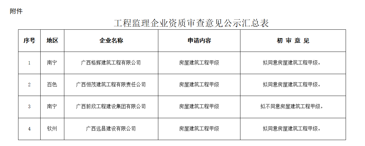 1658733071380063.png image.png